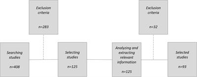 A Review of Studies on Participatory Early Warning Systems (P-EWS): Pathways to Support Citizen Science Initiatives